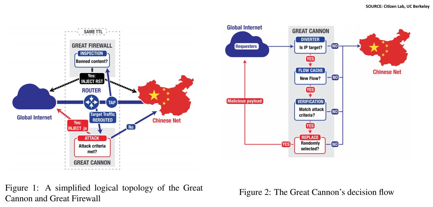 Chinas-Great-Firewall-and-Great-Canon-Decision-Tree.jpg